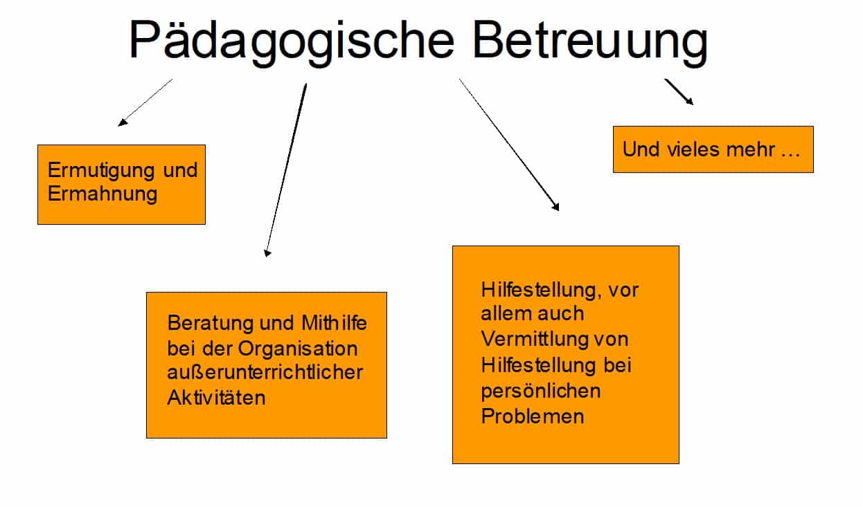 Oberstufe Gymnasium Hohenlimburg
